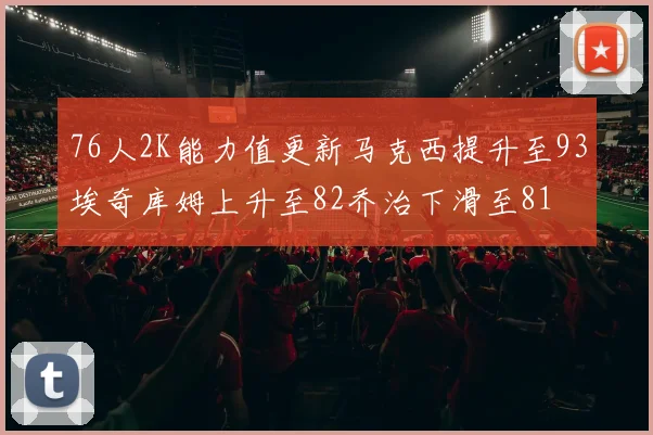 76人2K能力值更新马克西提升至93埃奇库姆上升至82乔治下滑至81